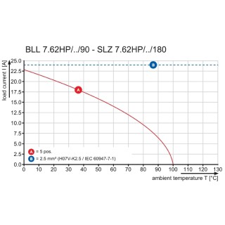 Штекерный соединитель печат BLL 7.62HP/05/90LF 3.2SN BK BX